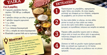Συνταγή για σνίτσελ χοιρινού κρέατος