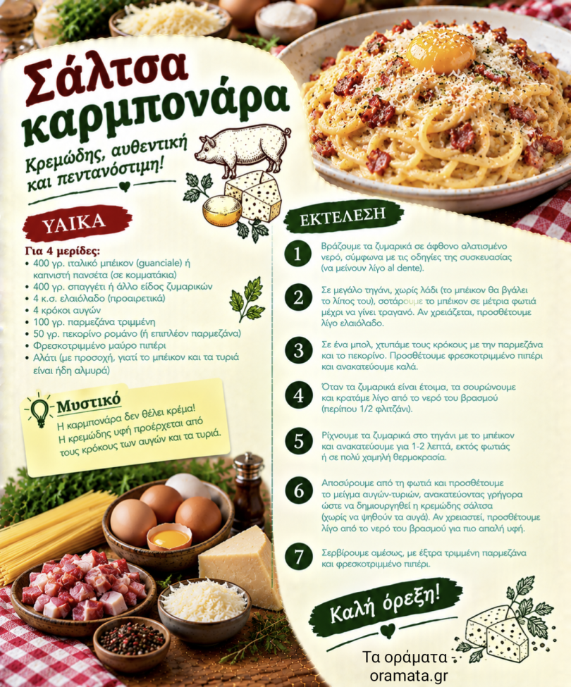 Συνταγή για σαλάτα καρμπονάρα με μακαρόνια