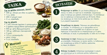 Συνταγή για σπιτική σπανακόπιτα με λεπτό φύλλο