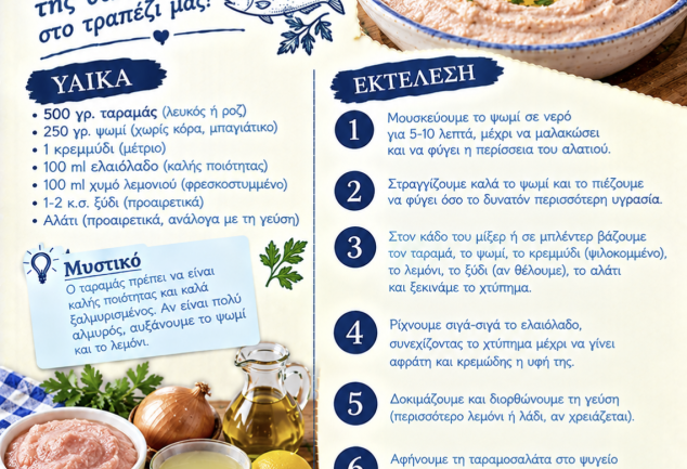 Εύκολη συνταγή για σπιτική ταραμοσαλάτα