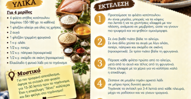 Συνταγή για σπιτικό σνίτσελ κοτόπουλου