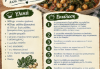 Συνταγή για σπιτικό σπανάκι με ρεβίθια