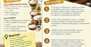 Συνταγή για τυρόπιτα με λεπτό σπιτικό φύλλο