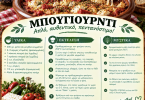 Εύκολη και γρήγορη συνταγή για μπουγιουρντί Εύκολη και γρήγορη συνταγή για μπουγιουρντί