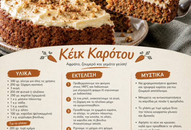Εύκολη συνταγή για κέικ καρότου