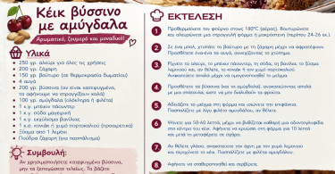 Εύκολη συνταγή για κέικ βύσσινο με αμύγδαλα