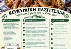 Εύκολη συνταγή για Κερκυραϊκή παστιτσάδα