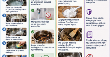 ΠΩΣ ΝΑ ΚΑΘΑΡΙΣΕΙΣ ΜΙΑ ΚΑΜΕΝΗ ΚΑΤΣΑΡΟΛΑ από αποτυχημένο μαγείρεμα