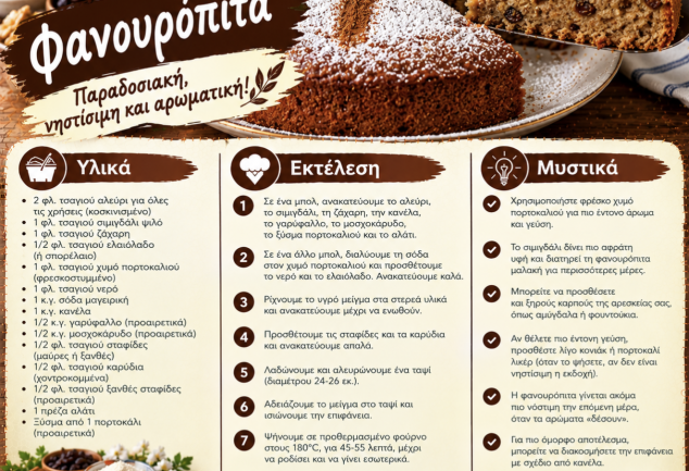 Συνταγή για φανουρόπιτα