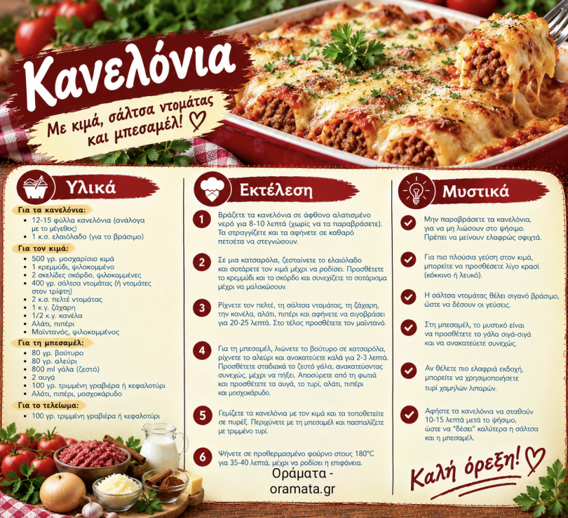 Συνταγή για κανελόνια με κιμά, σάλτσα ντομάτας και μπεσαμέλ Συνταγή για κανελόνια με κιμά, σάλτσα ντομάτας και μπεσαμέλ