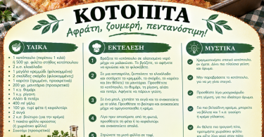 Συνταγή για κοτόπιτα με τέλεια γεύση