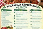 Συνταγή για μοσχαρίσια κεφτεδάκια με σάλτσα ντομάτας Συνταγή για μοσχαρίσια κεφτεδάκια με σάλτσα ντομάτας